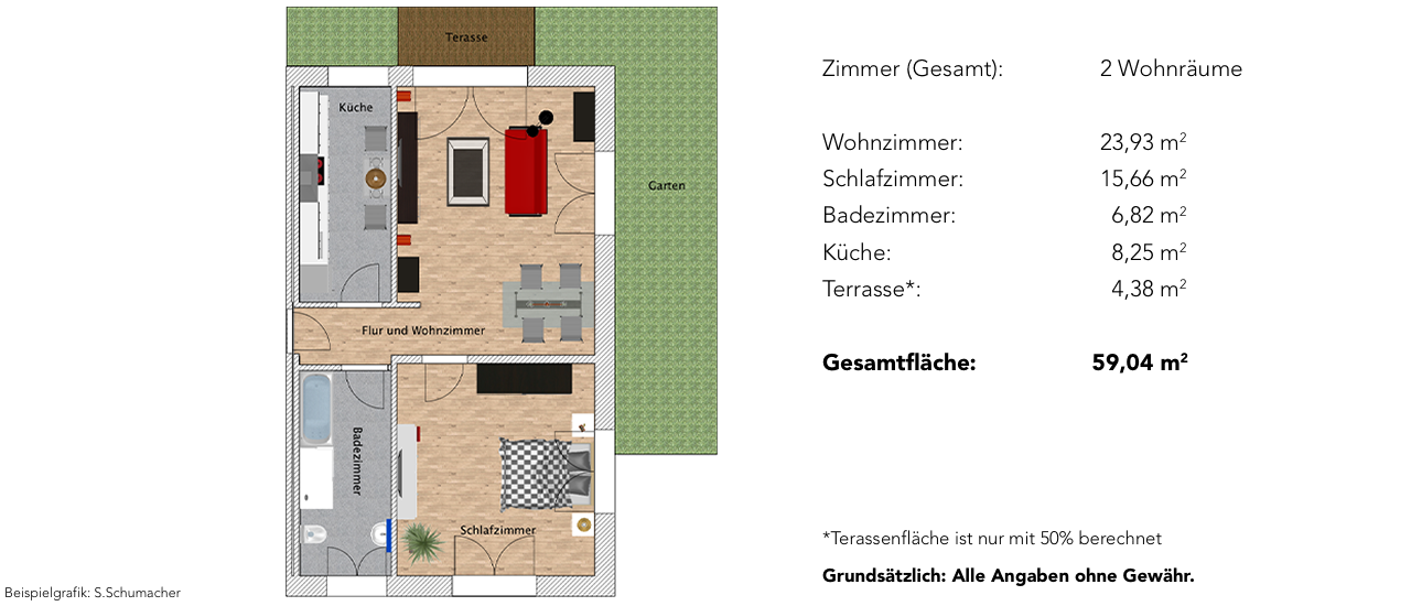 2-Zimmer-Wohnung im Erdgeschoss - Grundriss, Daten und Fakten